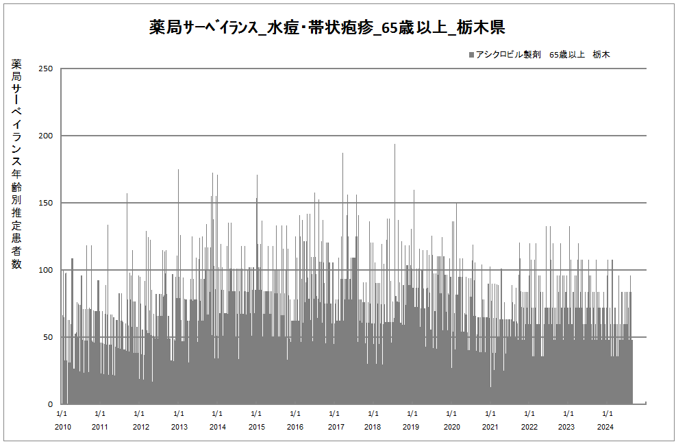 65歳以上