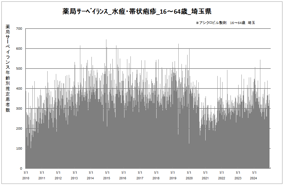 15-64歳