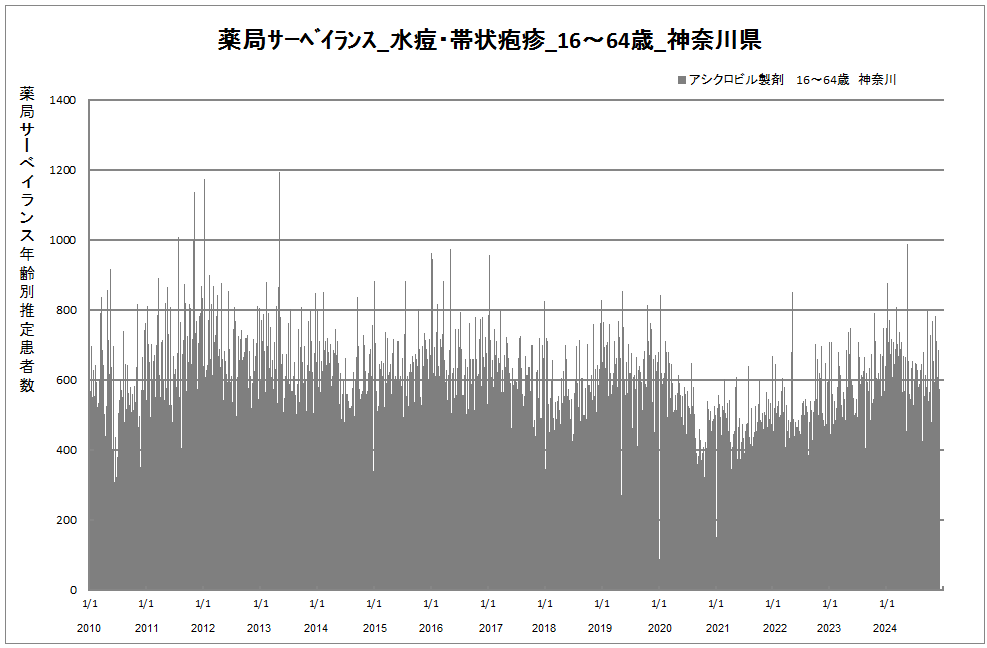 15-64歳