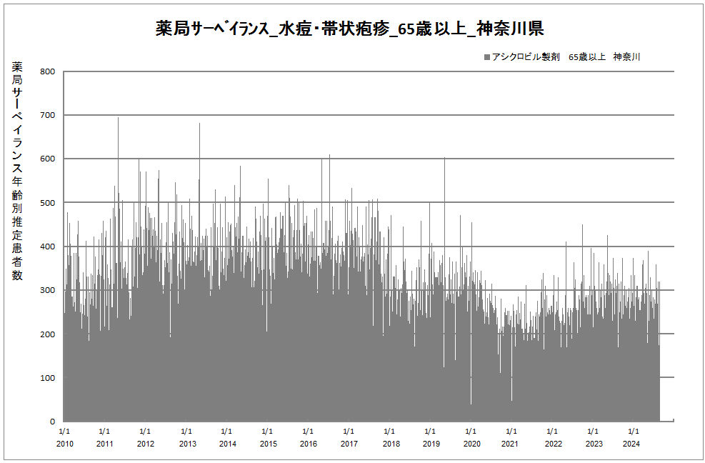 65歳以上