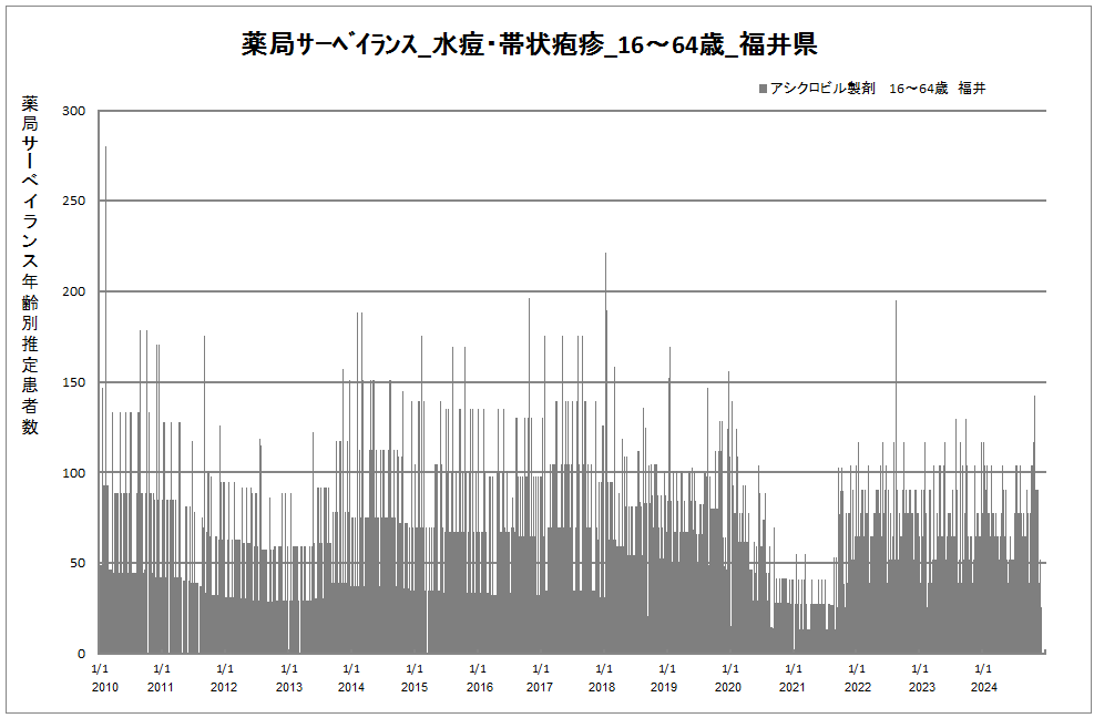 15-64歳