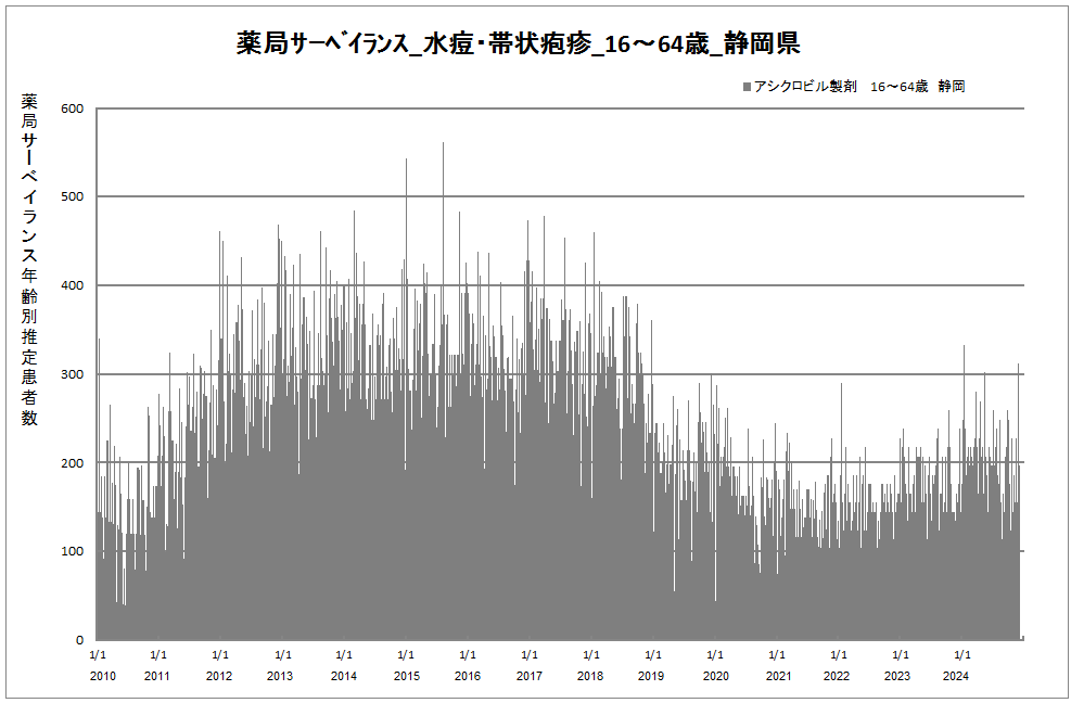 15-64歳