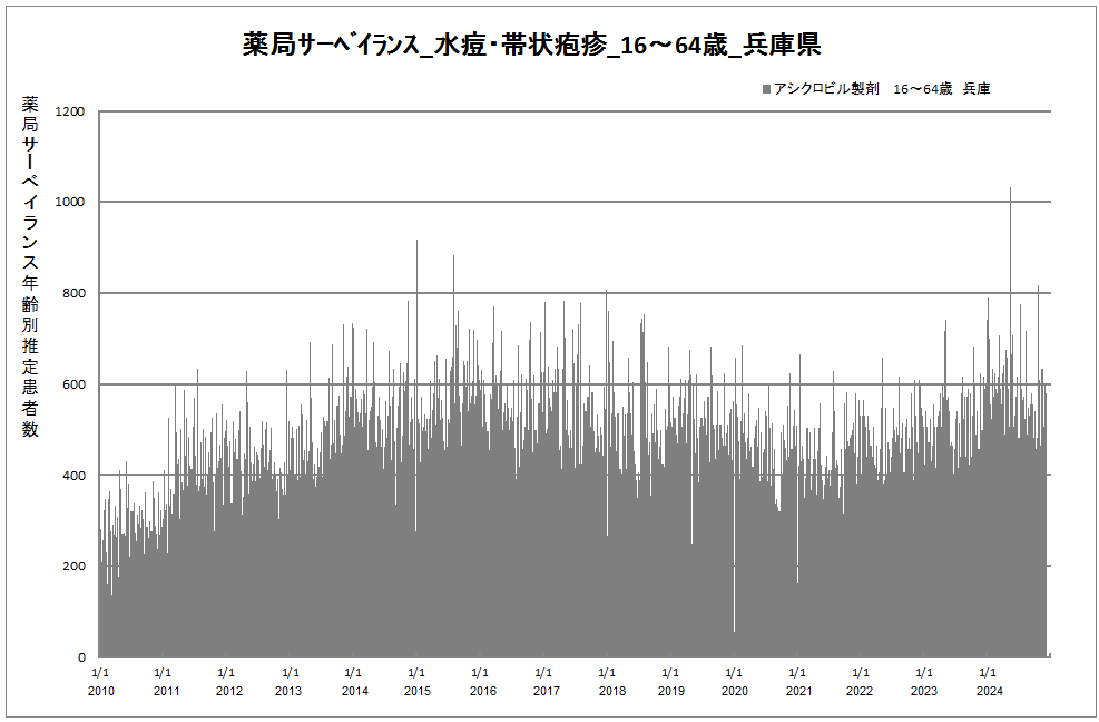 15-64歳