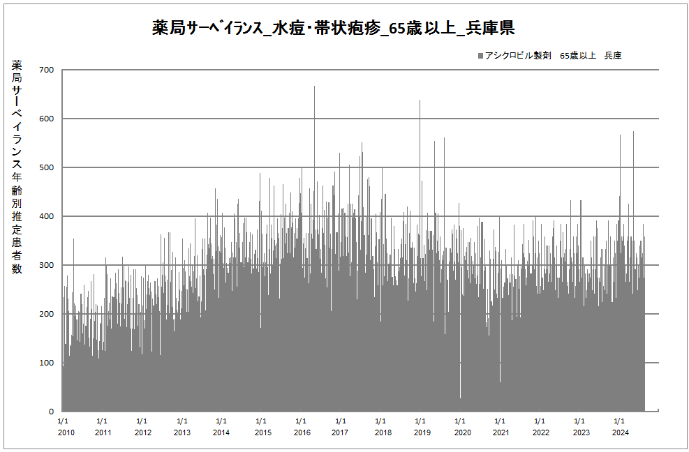 65歳以上