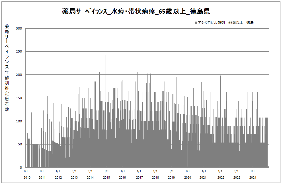 65歳以上