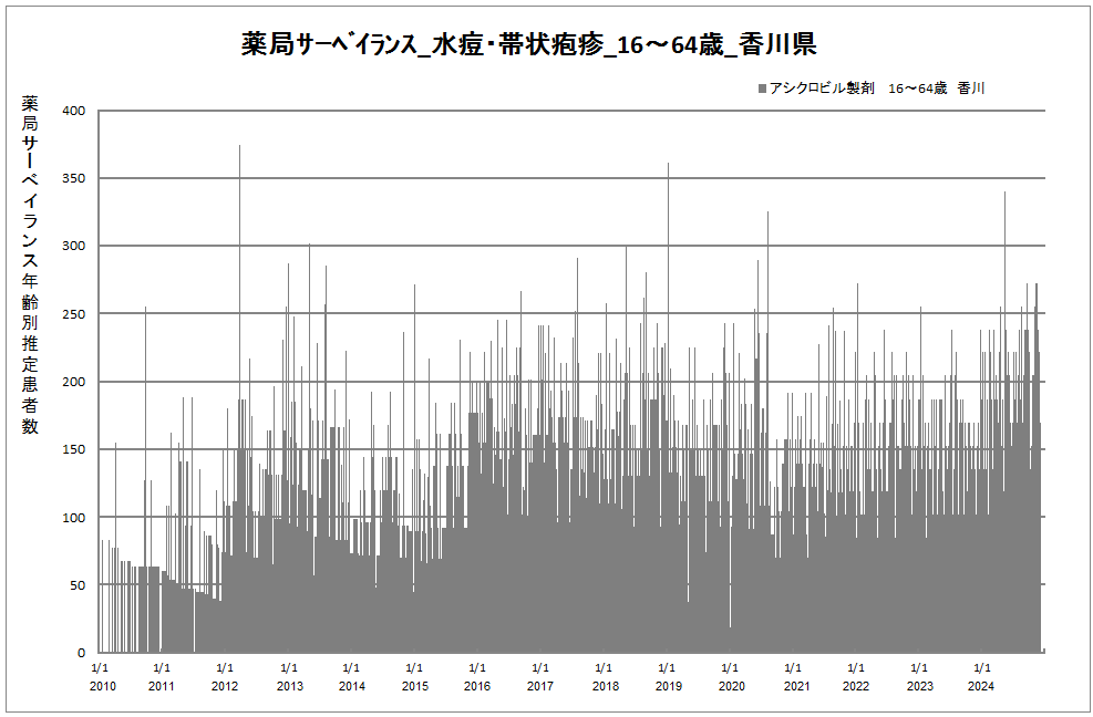 15-64歳