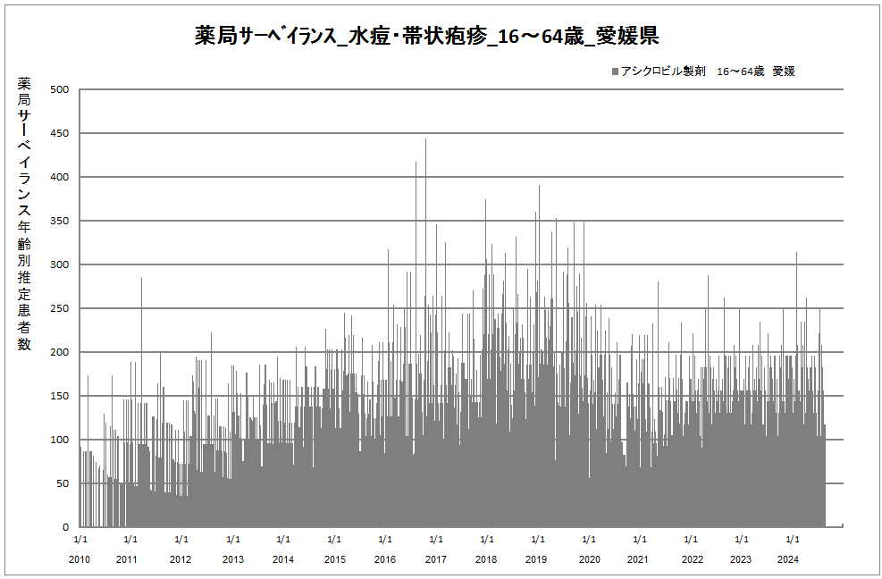 15-64歳