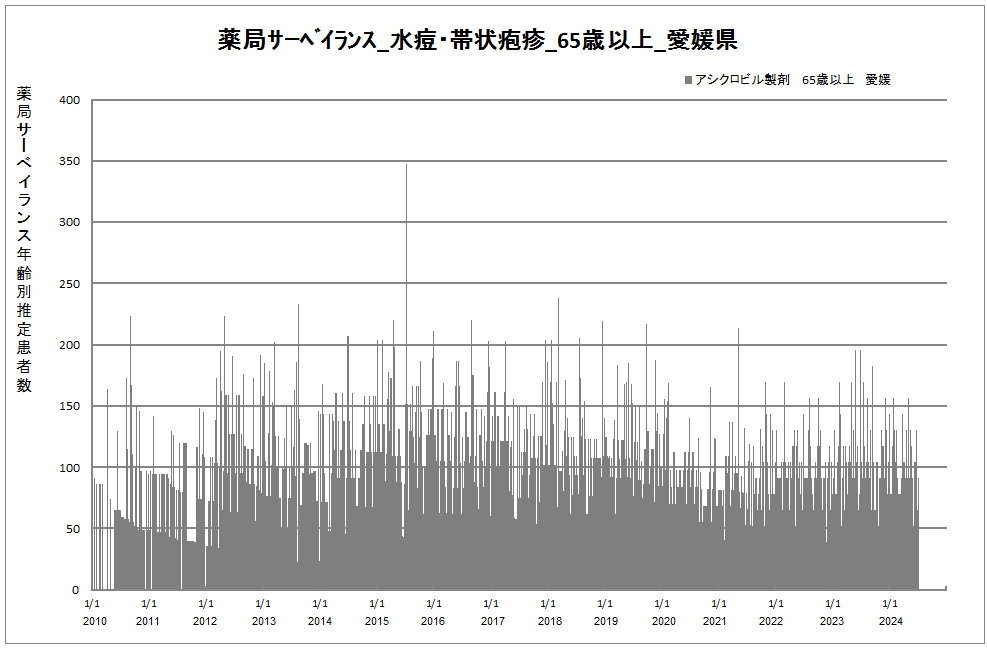 65歳以上