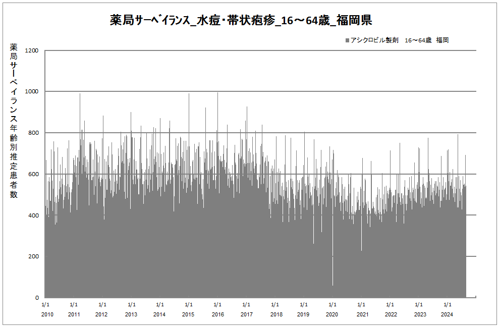 15-64歳