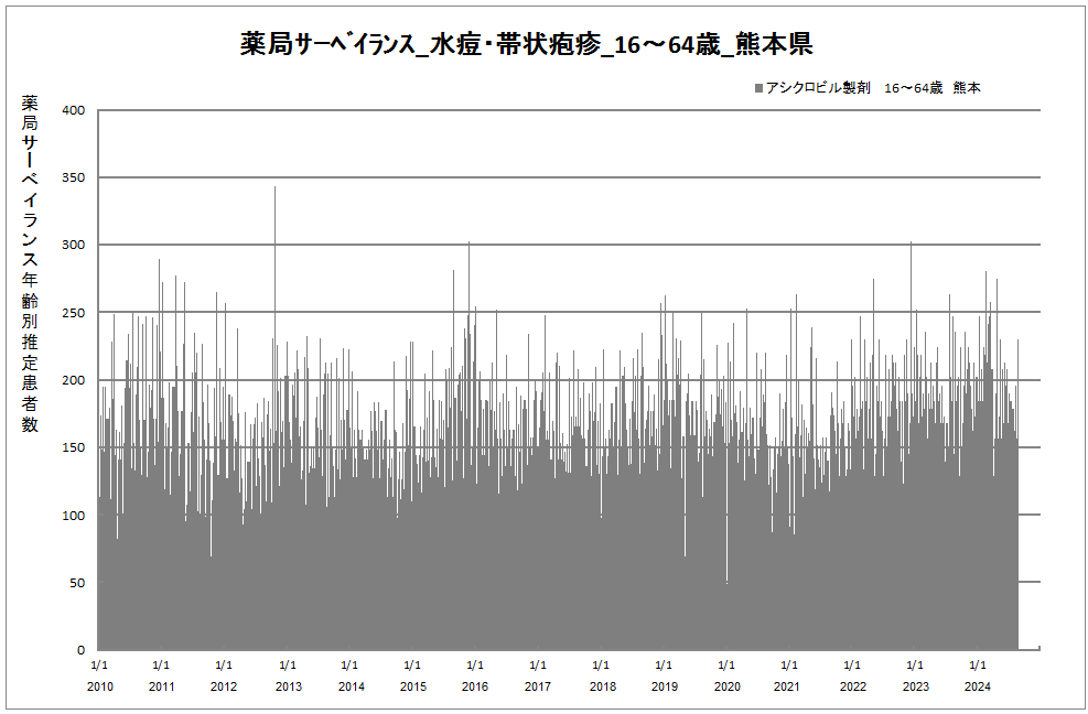 15-64歳