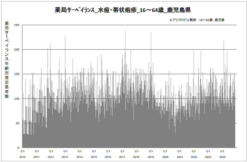 15-64歳