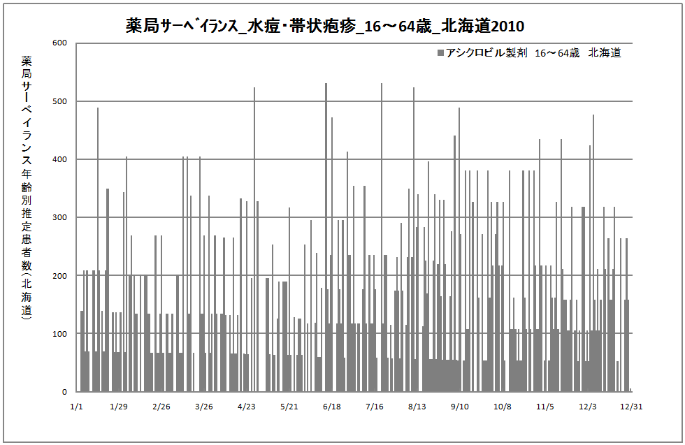 15-64歳