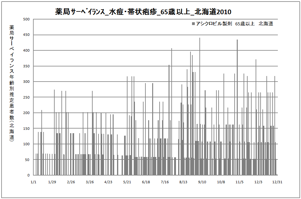 65歳以上