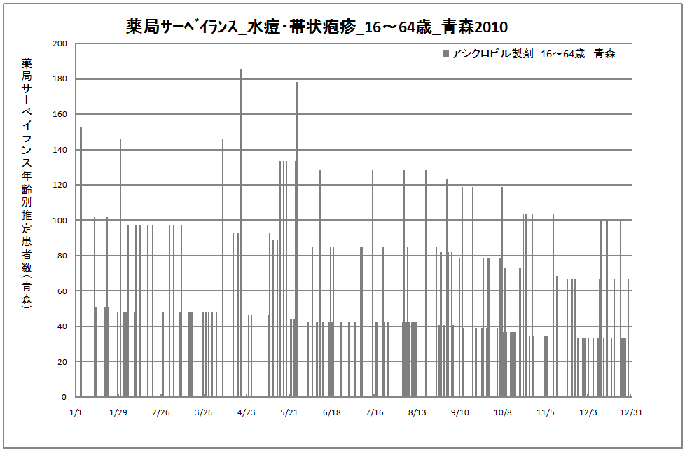 15-64歳