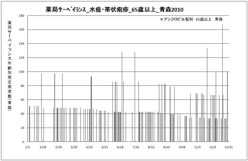 65歳以上