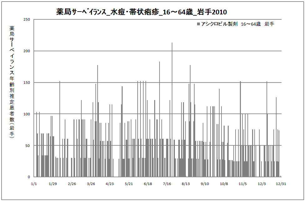 15-64歳