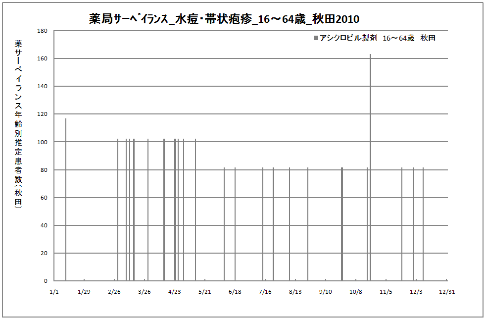 15-64歳