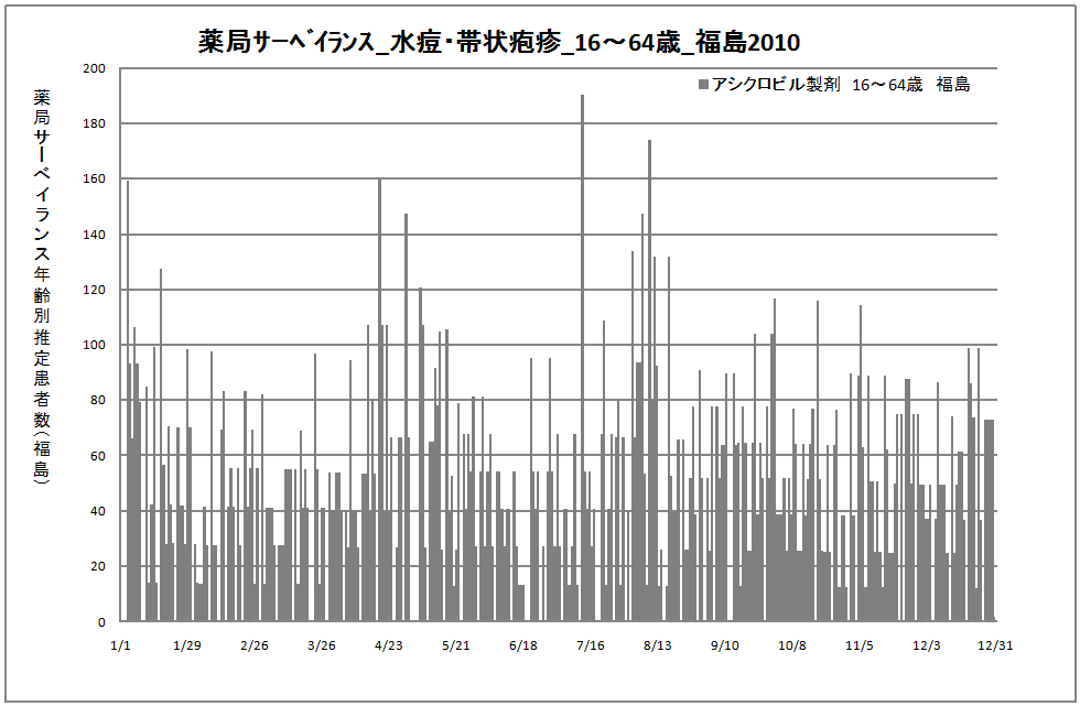 15-64歳