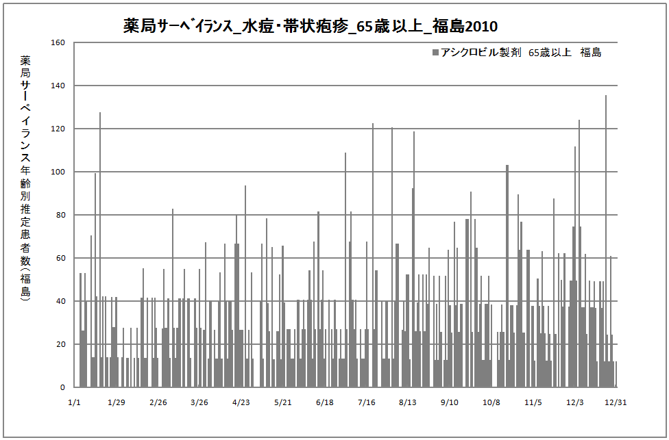 65歳以上