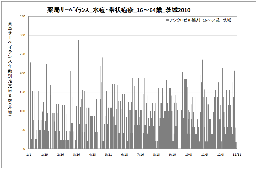 15-64歳