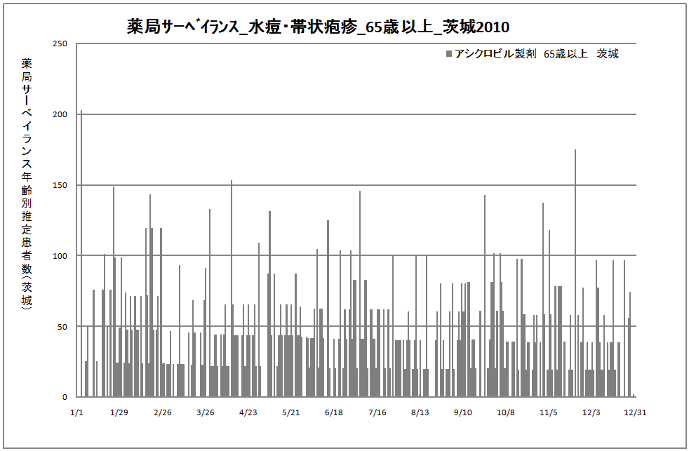 65歳以上