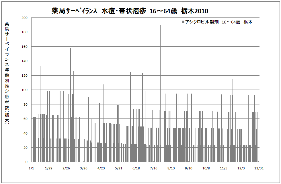 15-64歳