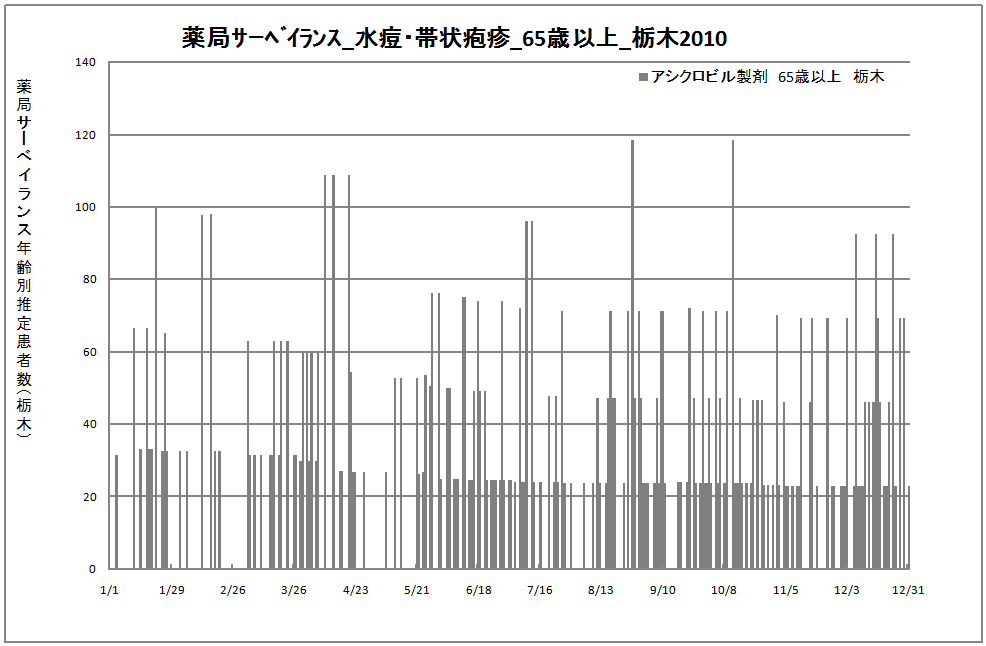 65歳以上