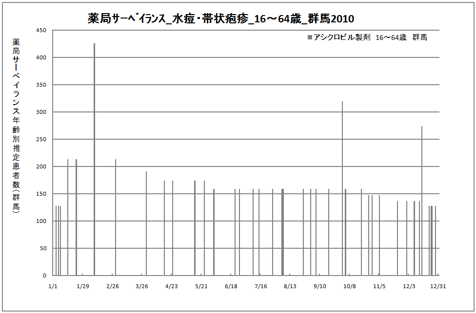 15-64歳