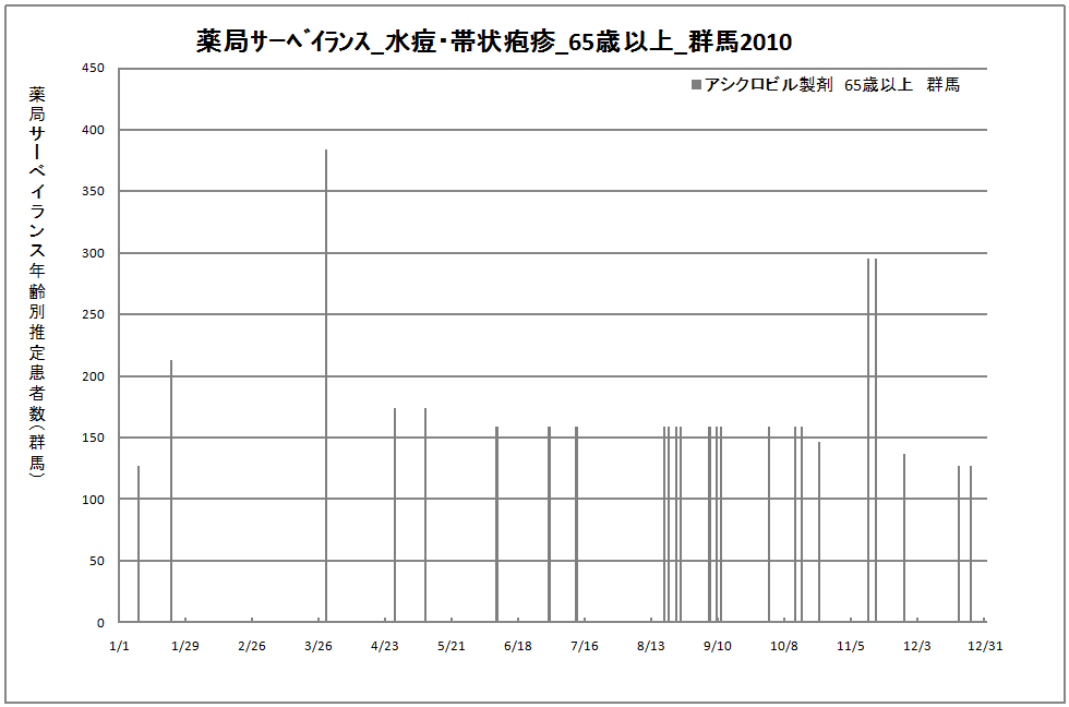 65歳以上