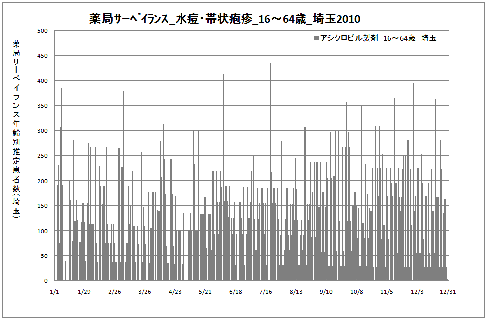 15-64歳