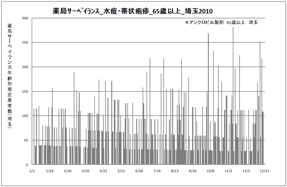 65歳以上