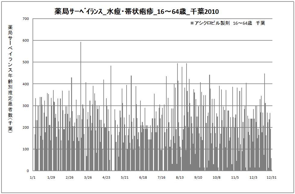 15-64歳