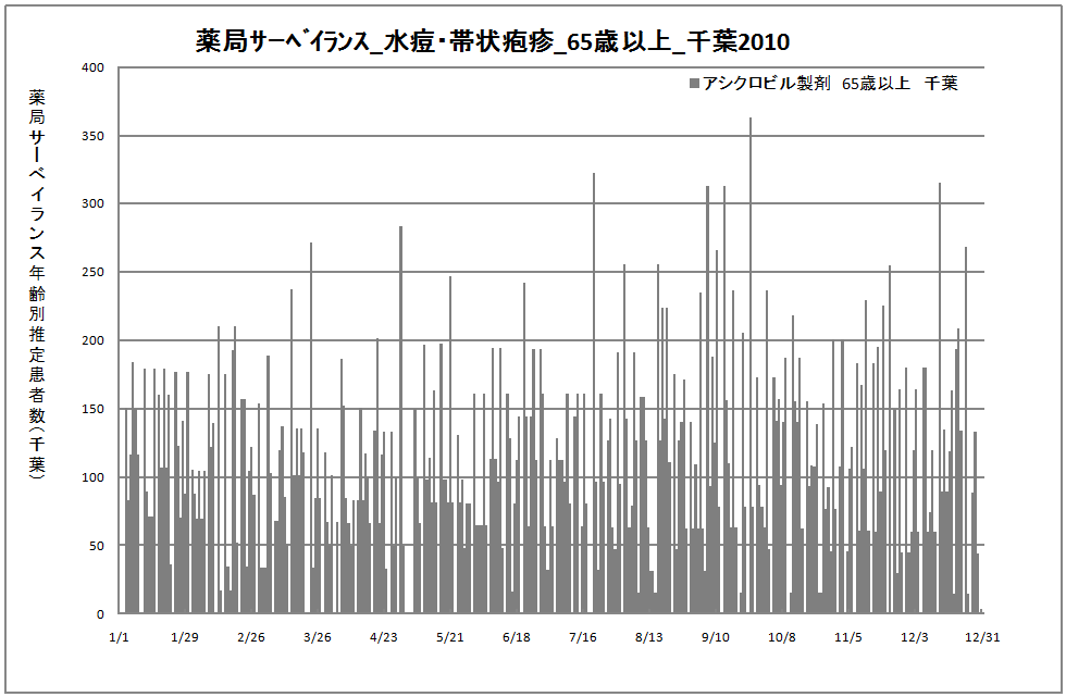 65歳以上