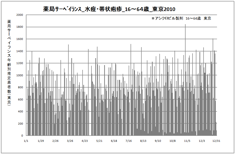 15-64歳