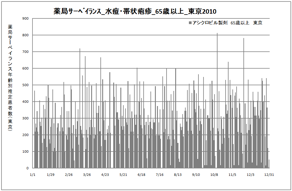 65歳以上