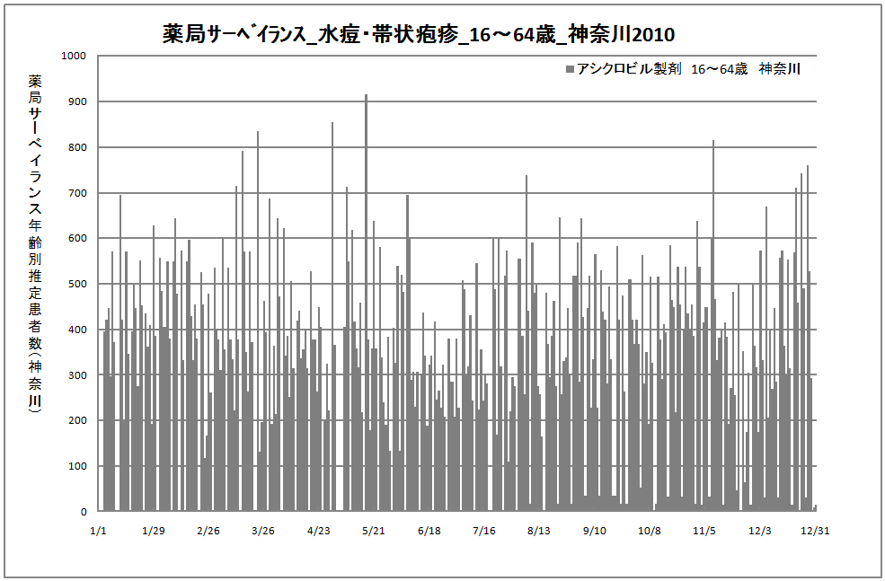 15-64歳