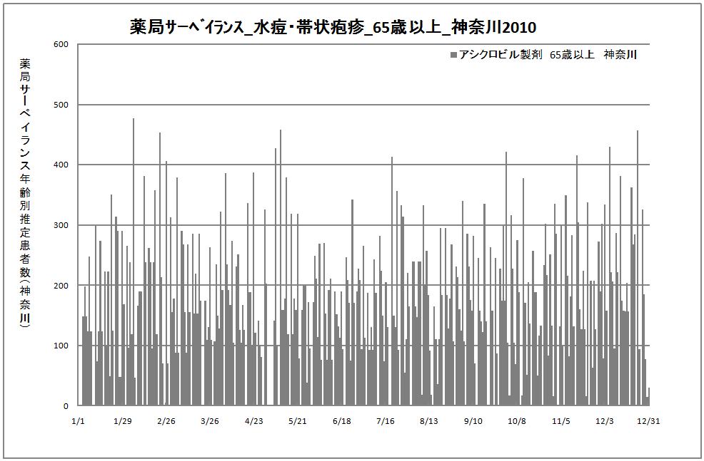 65歳以上