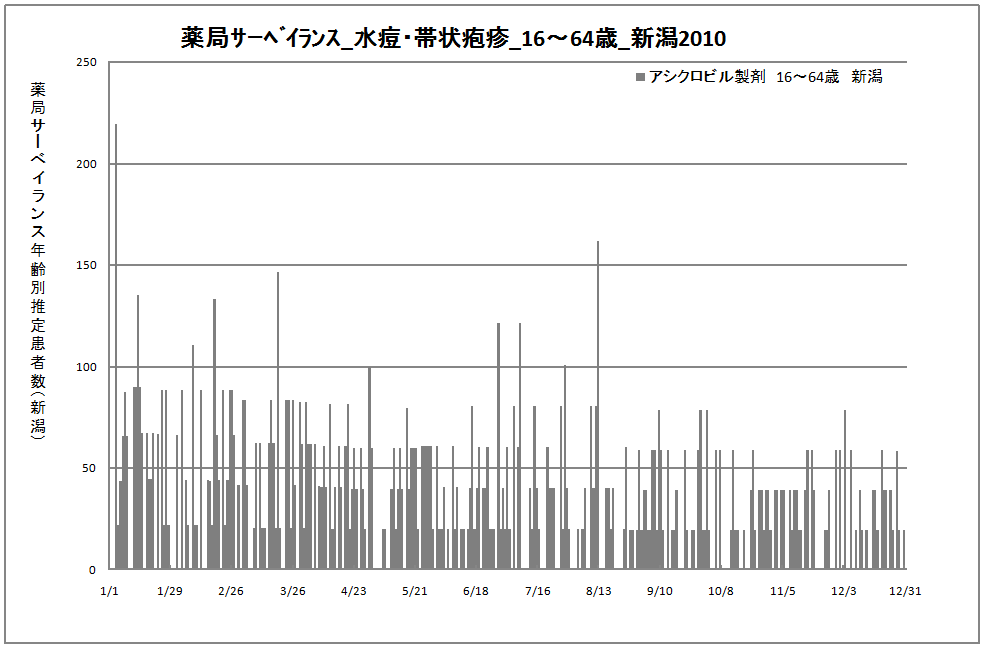 15-64歳