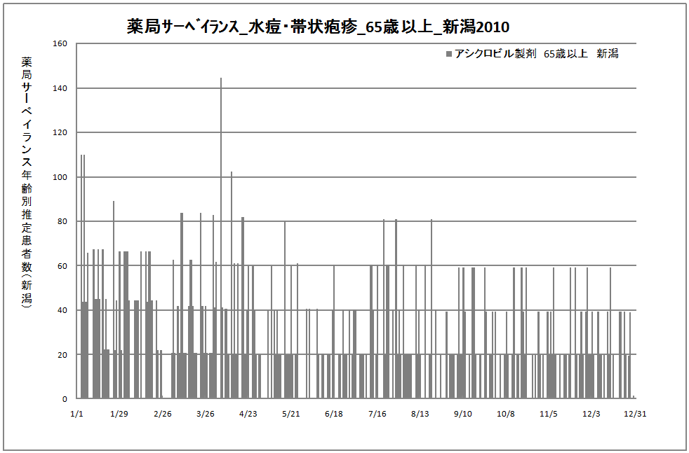 65歳以上