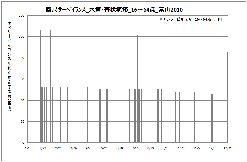 15-64歳