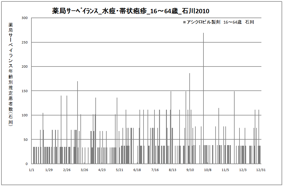 15-64歳