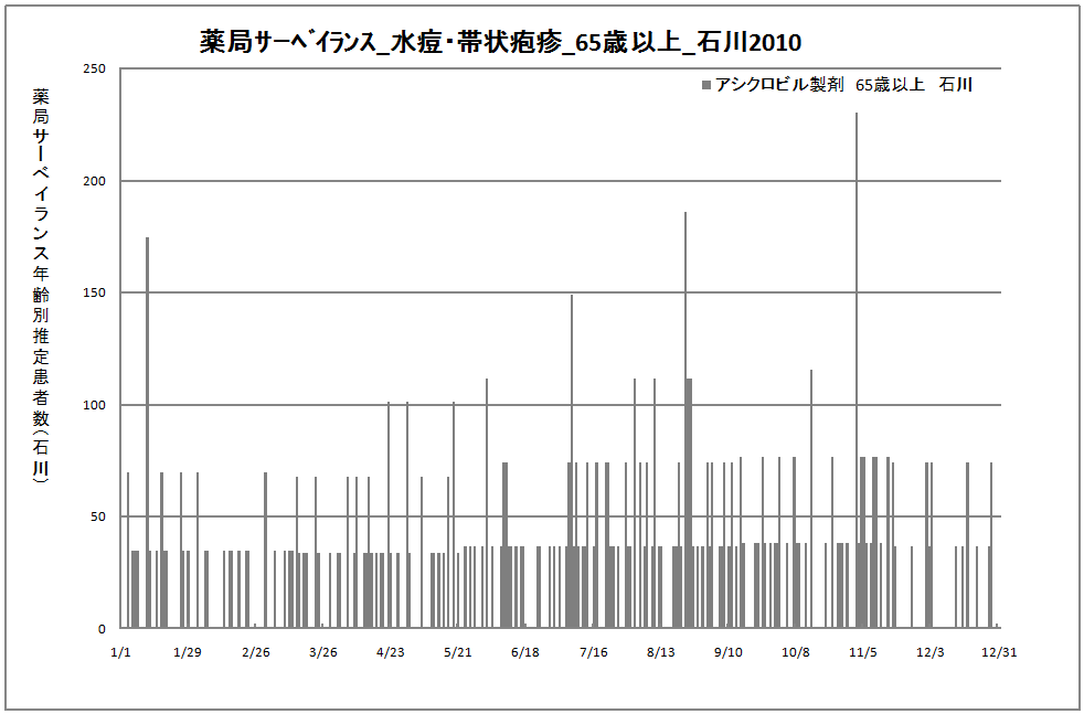 65歳以上