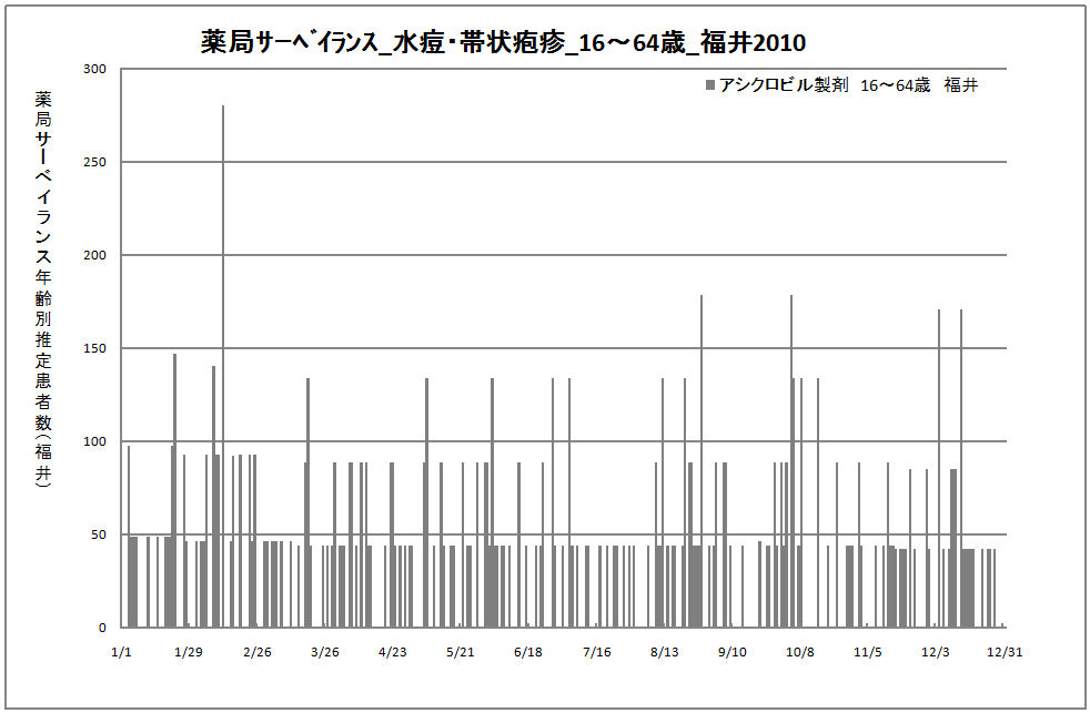 15-64歳