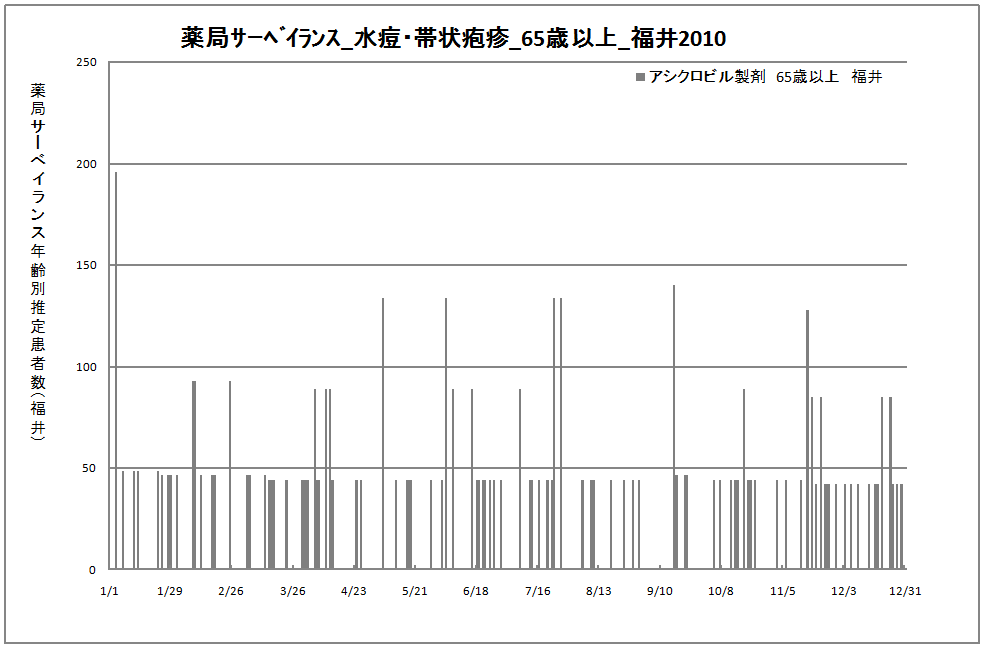 65歳以上