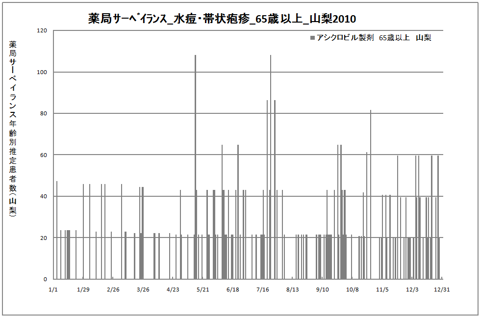 65歳以上