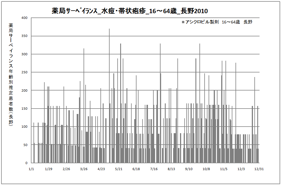 15-64歳