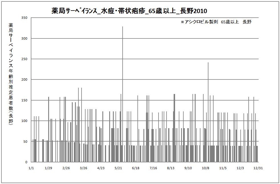 65歳以上