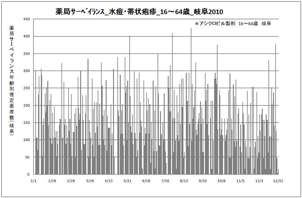 15-64歳