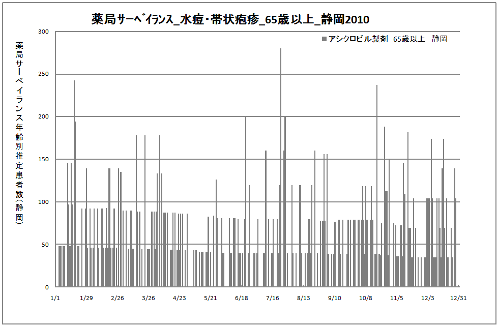 65歳以上