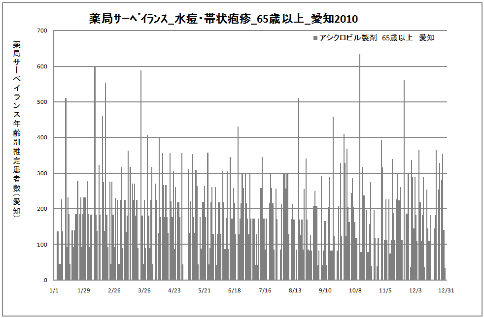 65歳以上